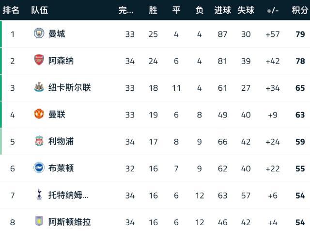 【英超】卢克·肖送点德赫亚难救主，曼联0比1布莱顿